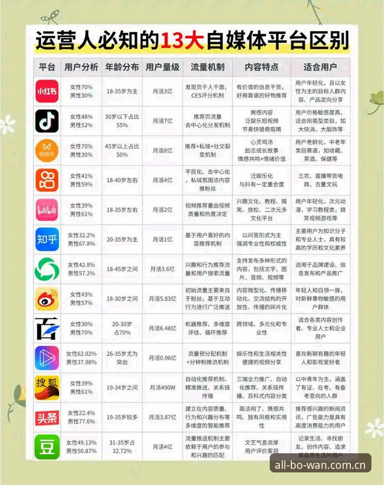 博万体育平台实用指南：如何通过娱乐平台对比找到最适合你的数字娱乐方案