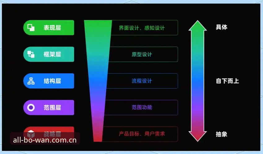 资深用户实测博万交互体验iOS版，从技术细节看流畅度与稳定性提升