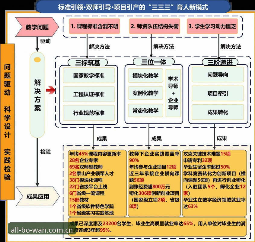 5个关键点解析博万官方网站地址最新版，v2.0.5带来的3大技术升级